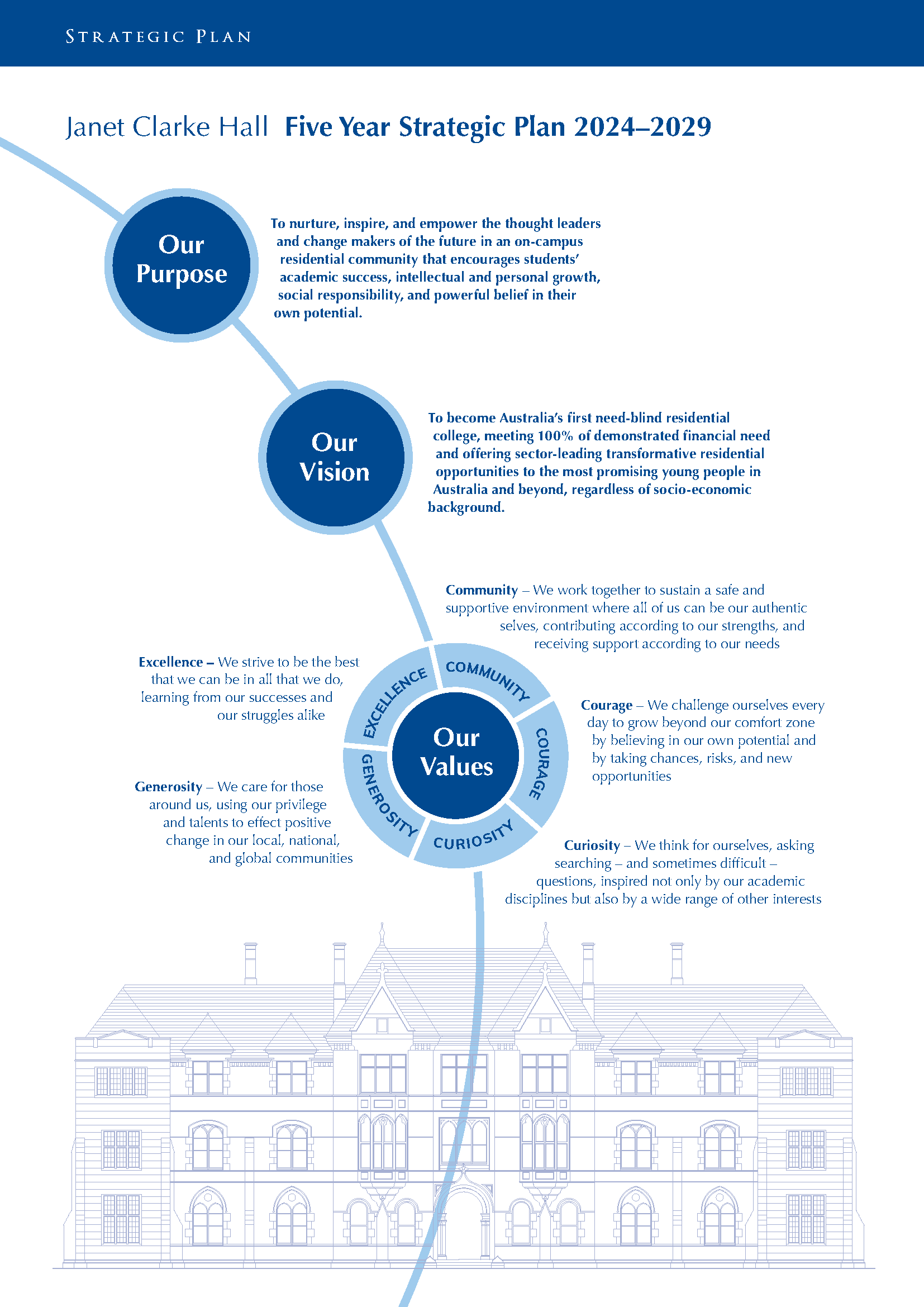 Strategic Plan for website 2024_Page_1